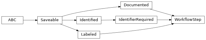 Inheritance diagram of cwl_utils.parser.cwl_v1_2.WorkflowStep