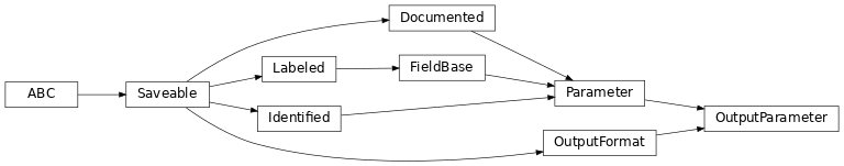 Inheritance diagram of cwl_utils.parser.cwl_v1_2.OutputParameter