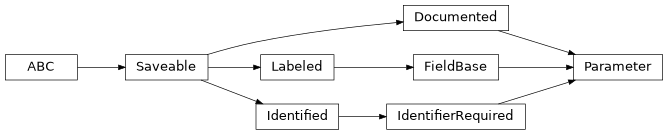 Inheritance diagram of cwl_utils.parser.cwl_v1_2.Parameter