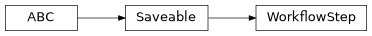 Inheritance diagram of cwl_utils.parser.cwl_v1_0.WorkflowStep