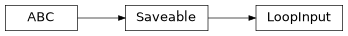 Inheritance diagram of cwl_utils.parser.cwl_v1_2.LoopInput