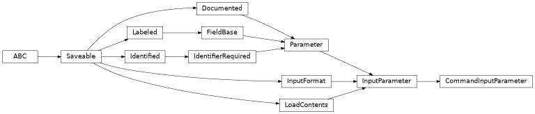 Inheritance diagram of cwl_utils.parser.cwl_v1_1.CommandInputParameter