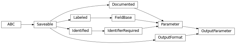 Inheritance diagram of cwl_utils.parser.cwl_v1_2.OutputParameter