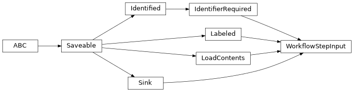 Inheritance diagram of cwl_utils.parser.cwl_v1_2.WorkflowStepInput