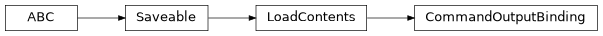 Inheritance diagram of cwl_utils.parser.cwl_v1_2.CommandOutputBinding
