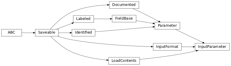 Inheritance diagram of cwl_utils.parser.cwl_v1_1.InputParameter