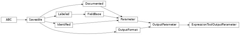 Inheritance diagram of cwl_utils.parser.cwl_v1_2.ExpressionToolOutputParameter