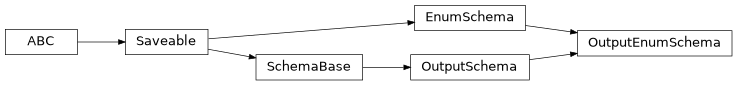 Inheritance diagram of cwl_utils.parser.cwl_v1_0.OutputEnumSchema