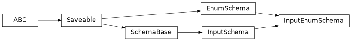 Inheritance diagram of cwl_utils.parser.cwl_v1_0.InputEnumSchema