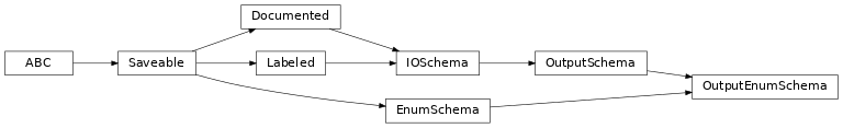 Inheritance diagram of cwl_utils.parser.cwl_v1_1.OutputEnumSchema