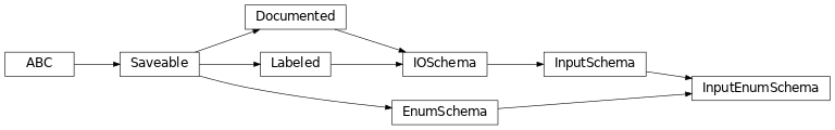 Inheritance diagram of cwl_utils.parser.cwl_v1_2.InputEnumSchema