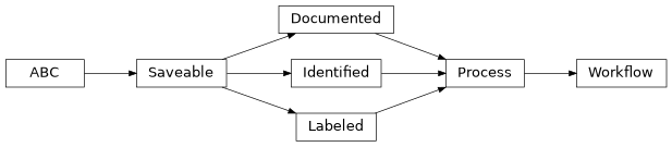 Inheritance diagram of cwl_utils.parser.cwl_v1_1.Workflow