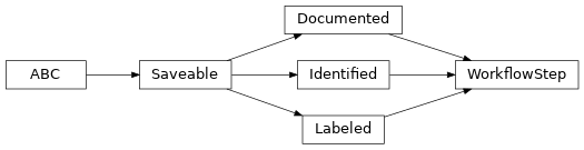 Inheritance diagram of cwl_utils.parser.cwl_v1_2.WorkflowStep