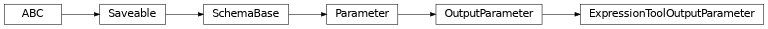 Inheritance diagram of cwl_utils.parser.cwl_v1_0.ExpressionToolOutputParameter