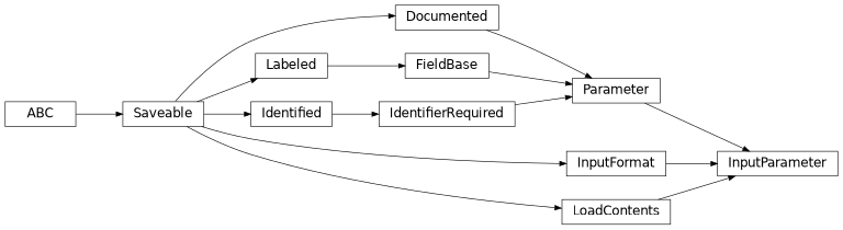 Inheritance diagram of cwl_utils.parser.cwl_v1_2.InputParameter