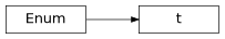 Inheritance diagram of cwl_utils.expression.t