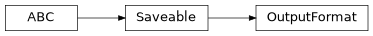Inheritance diagram of cwl_utils.parser.cwl_v1_2.OutputFormat