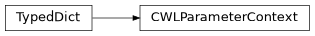 Inheritance diagram of cwl_utils.types.CWLParameterContext