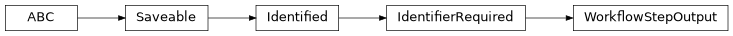 Inheritance diagram of cwl_utils.parser.cwl_v1_1.WorkflowStepOutput