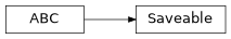 Inheritance diagram of cwl_utils.parser.cwl_v1_1.Saveable