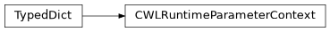 Inheritance diagram of cwl_utils.types.CWLRuntimeParameterContext