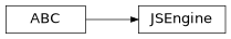 Inheritance diagram of cwl_utils.sandboxjs.JSEngine