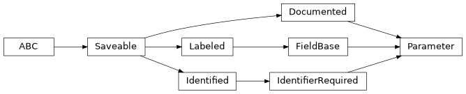 Inheritance diagram of cwl_utils.parser.cwl_v1_1.Parameter