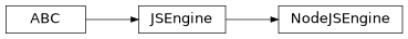 Inheritance diagram of cwl_utils.sandboxjs.NodeJSEngine