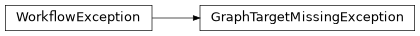 Inheritance diagram of cwl_utils.parser.GraphTargetMissingException