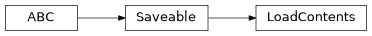 Inheritance diagram of cwl_utils.parser.cwl_v1_1.LoadContents
